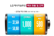 LG에너지솔루션 "580건 특허침해 등 무임승차 강력대응"