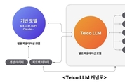 SKT, ‘AI 멀티엔진’ 시동…‘텔코LLM’ 6월 출격