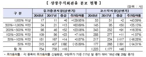 자료=메리츠종금증권