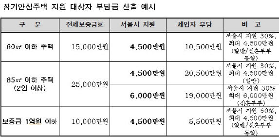 서울시
