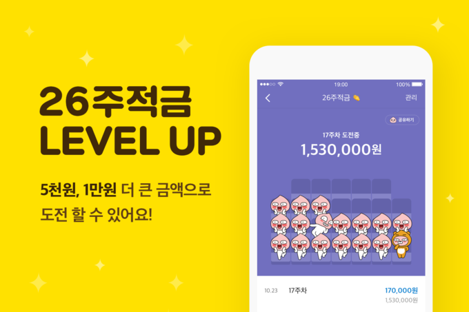 한국카카오은행(이하 카카오뱅크)은 25일 ‘26주적금’ 상품에 더 큰 금액 도전의 재미를 제공하고자 5000원과 1만원 적금을 추가한다고 밝혔다.