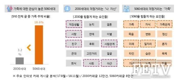 한화생명이 세대간 금융트렌드를 비롯한 빅데이터 분석결과를 내놔 화제를 모으고 있다. (한화생명)