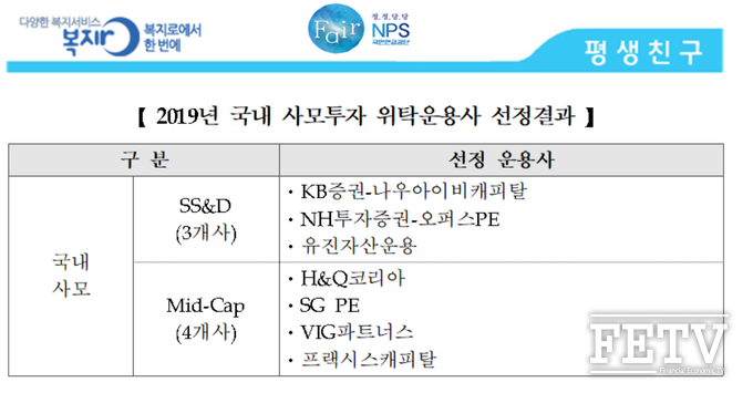 국민연금공단 선정 사모투자 위탁운용사 선정내역 (자료=국민연금공단)