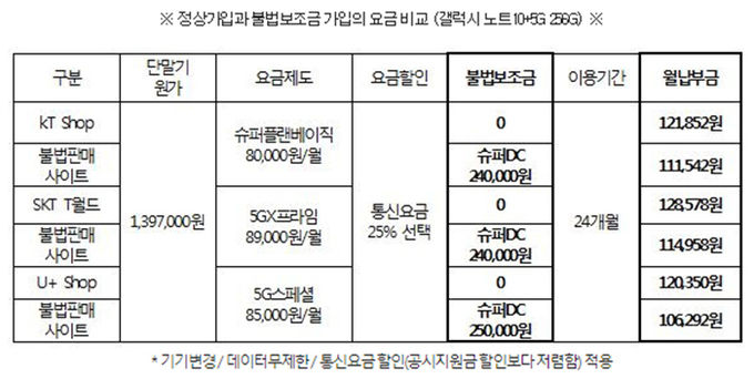 자료=민생경제정책연구소