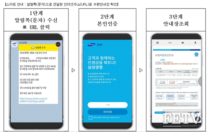 삼성생명이 개인정보 보호와 환경보전을 위해 도입한 '스마트 안내 서비스' 사용 인포그래픽 (사진=삼성생명)
