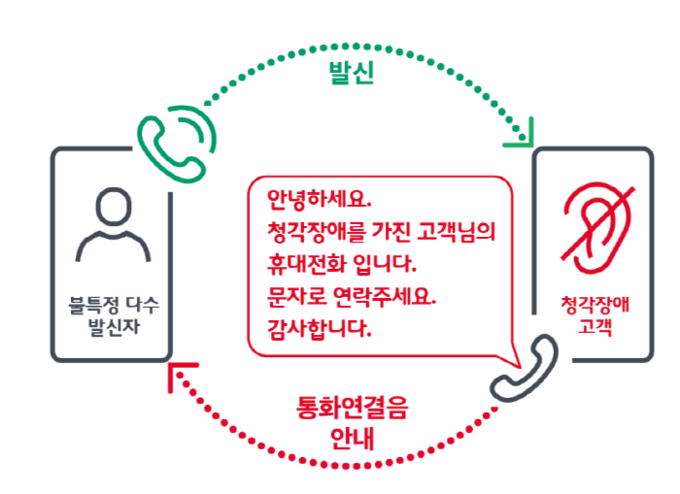 손누리링 서비스 개요. 사진=SK텔레콤