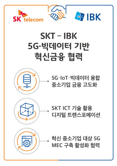 SKT-IBK 5G‧빅데이터 기반 혁신금융 협력. 그래픽=SK텔레콤