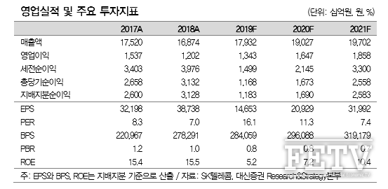 SK텔레콤 투자 펀더멘털 (자료=대신증권)