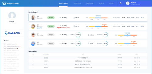 사진=블루케어 제공