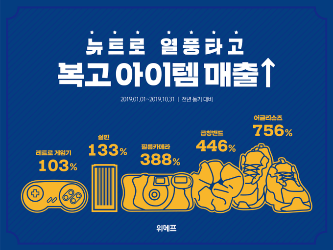 사진=위메프