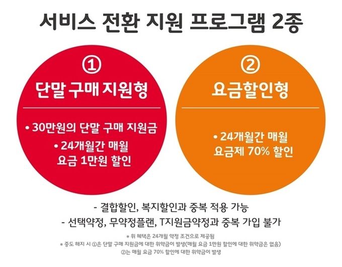 자료=SK텔레콤