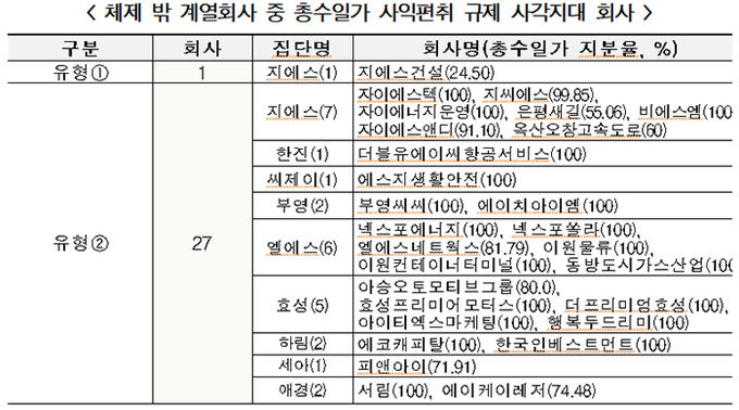 자료=공정거래위원회