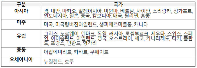 KT 로밍온 적용 국가. 자료=KT