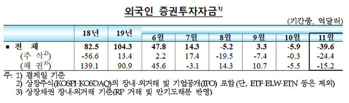 자료=한국은행