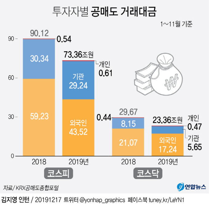 그래픽=연합뉴스