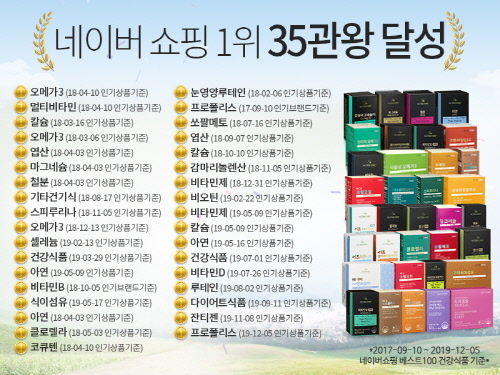 사진=뉴트리코어 제공