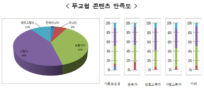 제공=전국투자자교육협회