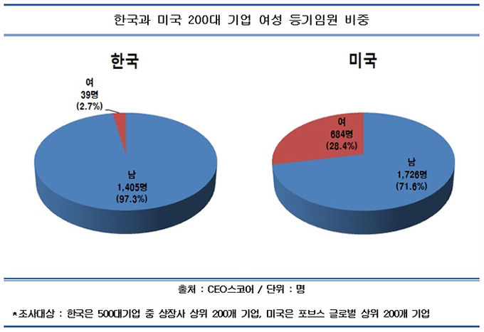 자료=CEO스코어