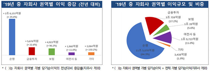 자료=금융감독원
