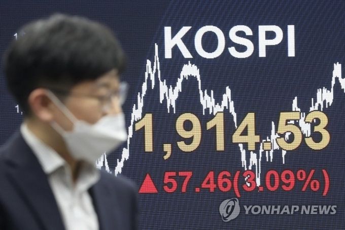 코스피가 지난 17일 전장보다 57.46포인트(3.09%) 오른 1914.53에 마감했다. 사진=연합뉴스