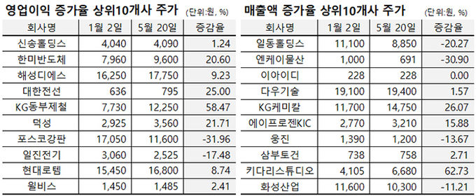 자료=한국거래소