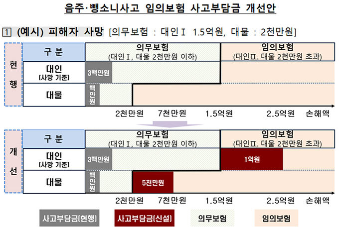 자료=금융감독원