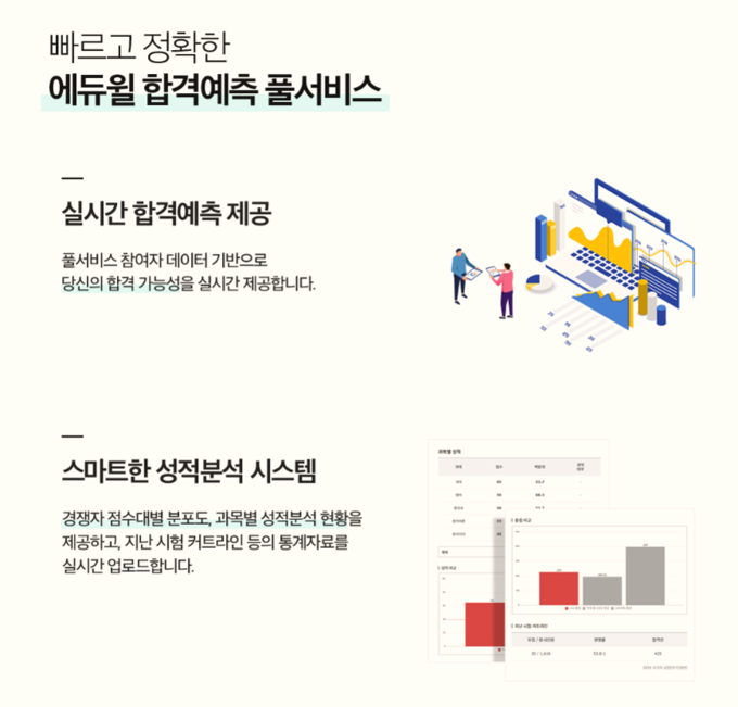 사진=에듀윌 제공