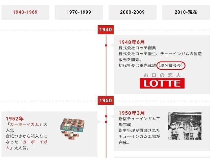 지난 1월 작고한 고 신격호 명예회장이 일본롯데 홈페이지엔 9개월째 '현(現)' 명예회장(붉은 원안)으로 표기되는 등 관리소홀이 지적되고 있다. (사진=롯데재팬 홈페이지 캡쳐)