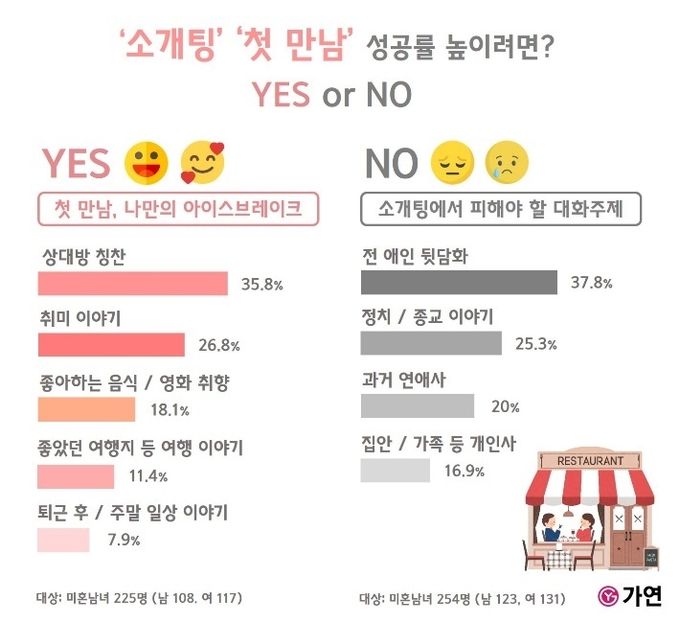 자료=가연결혼정보㈜ 제공