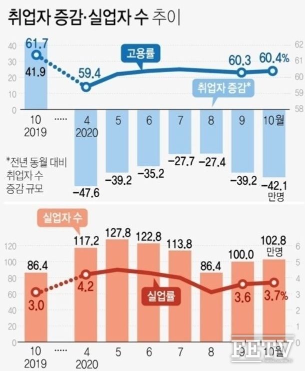 자료=통계청