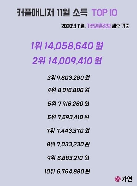 사진=가연결혼정보㈜ 제공