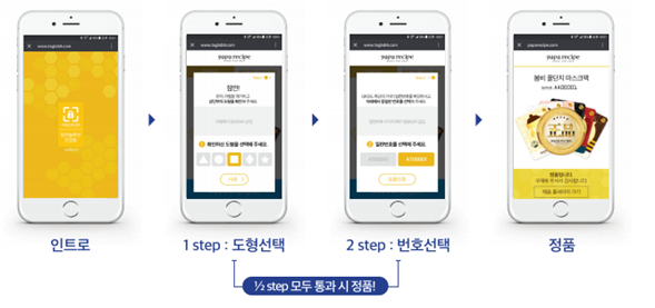 사진=넥스팟솔루션 WEB SELECT 인증시스템. 넥스팟솔루션 제공