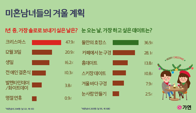 사진=가연결혼정보㈜ 제공