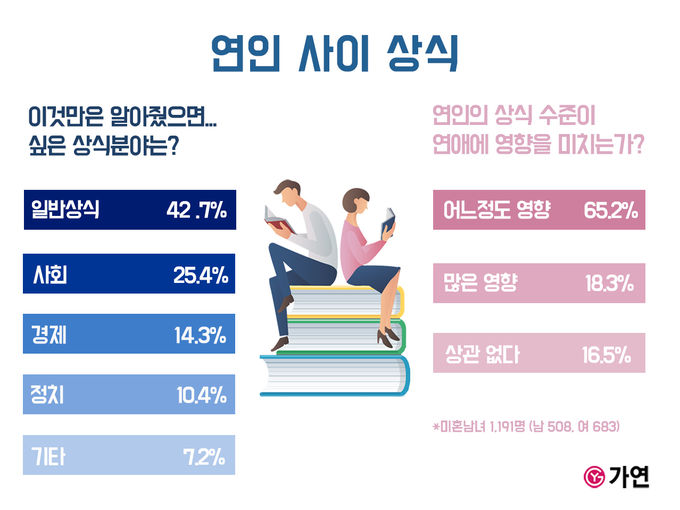 사진=가연결혼정보㈜ 제공