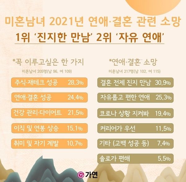 사진=가연결혼정보㈜ 제공