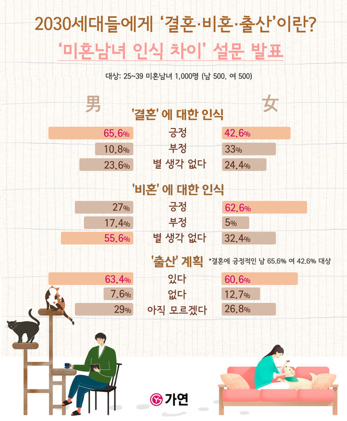 사진=가연결혼정보(주) 제공