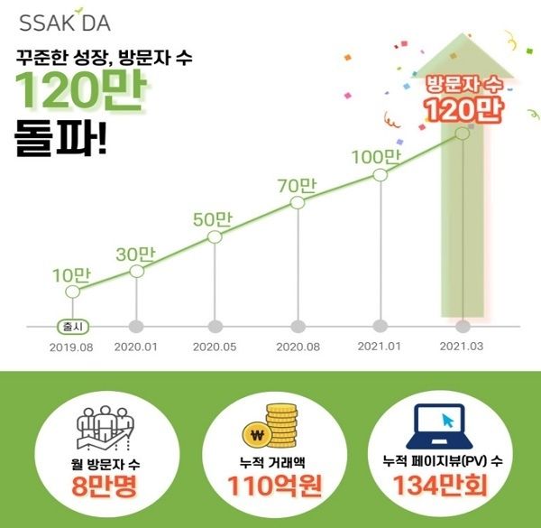 이미지=싹다 제공