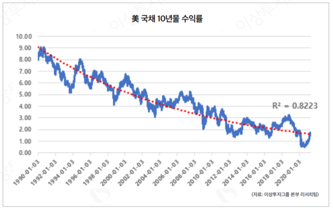 사진=이상투자그룹 제공