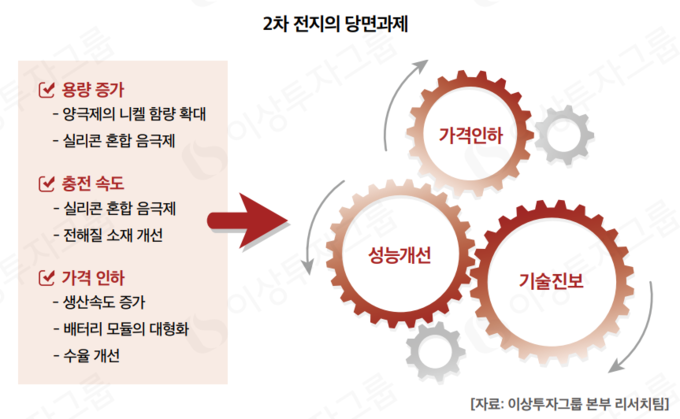 사진=이상투자그룹 제공