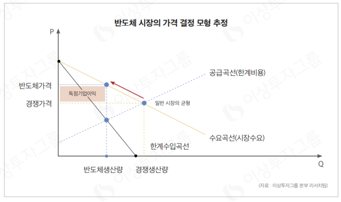이미지=이상투자그룹 제공