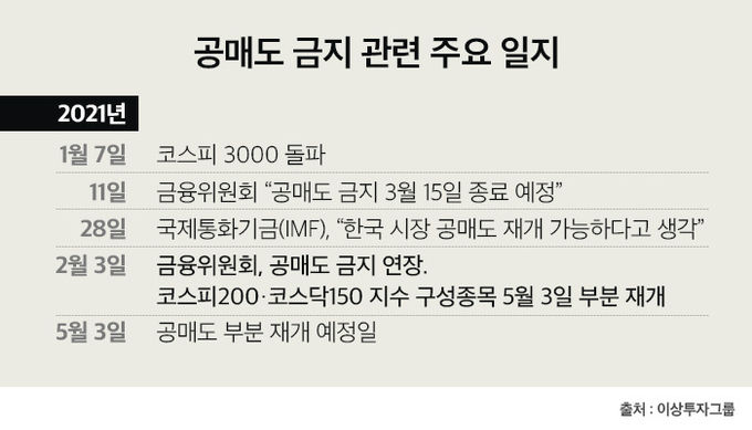 사진=이상투자그룹 본부 리서치팀 제공