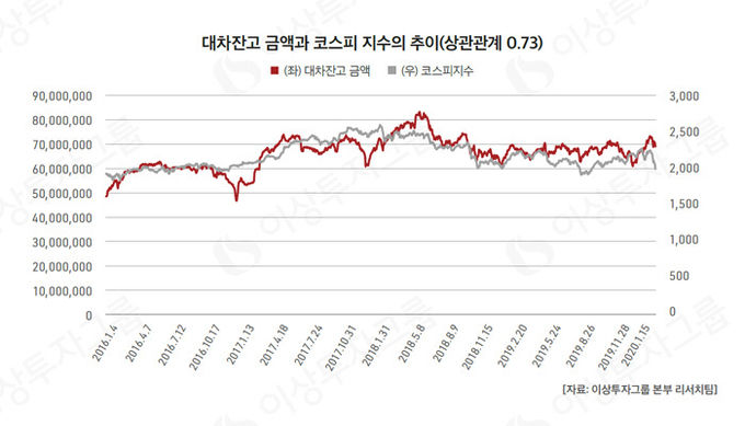 사진=이상투자그룹 본부 리서치팀 제공