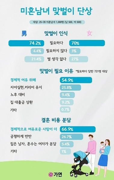 사진=가연결혼정보㈜ 제공