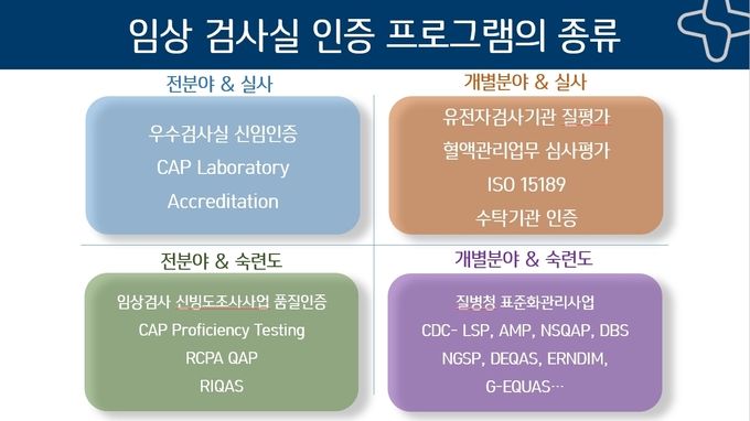 ‘대한진단검사의학회 국제학술대회 2021’ 중 전유라 GC녹십자의료재단 진단검사의학부 전문의 발표자료.