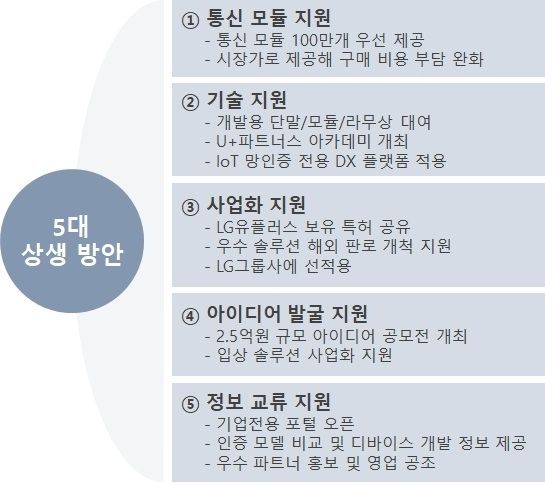 사진=LG유플러스
