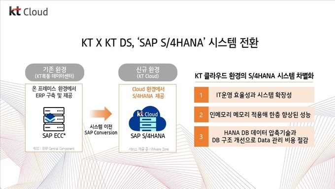 사진=KT