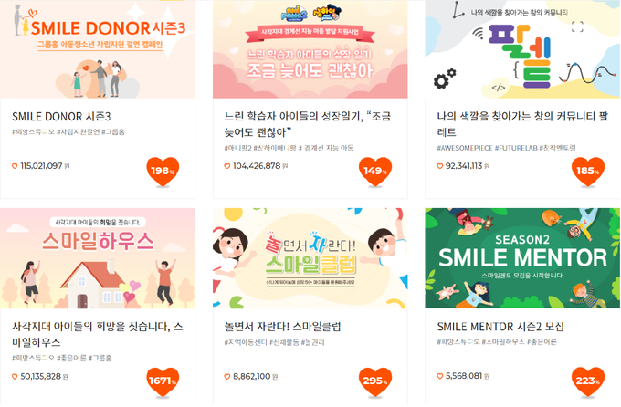 스마일게이트 희망스튜디오에서 진행 중인 6개의 기부 캠페인 현황(사진 = 스마일게이트 희망스튜디오 공식 홈페이지)