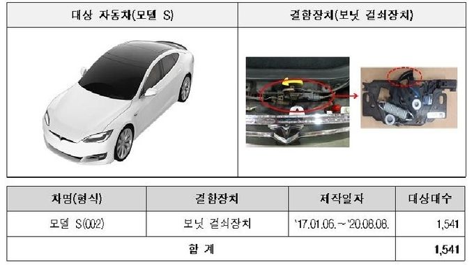 테슬라 리콜 차량 (사진 = 국토교통부)