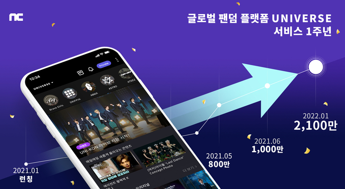 사진 = 엔씨소프트