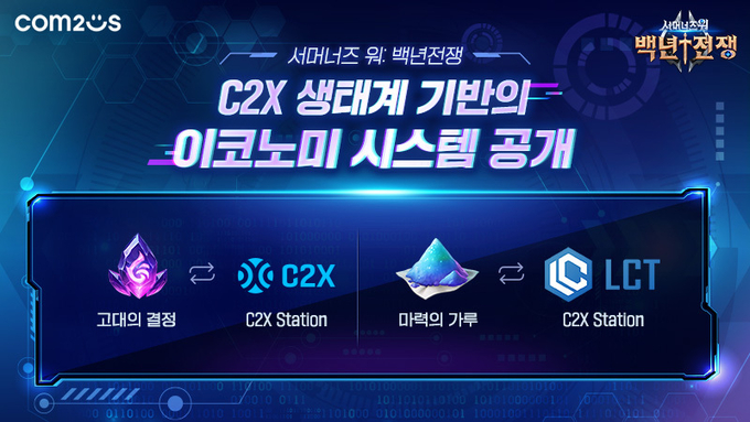 사진=컴투스